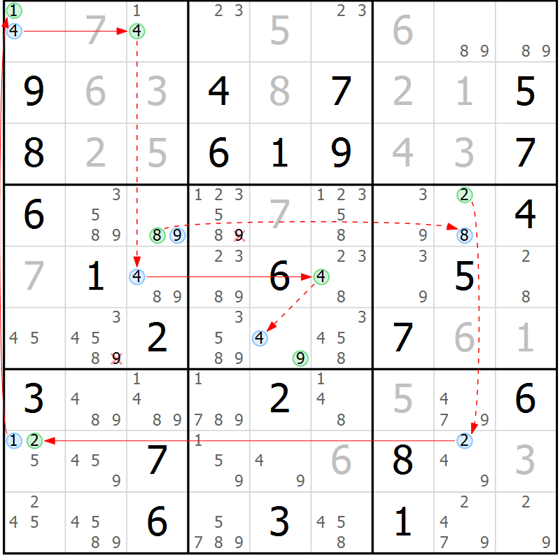 Position des candidats pour la solution de la Gr 76 page 79 du magazine de sudoku Maestro n° 097