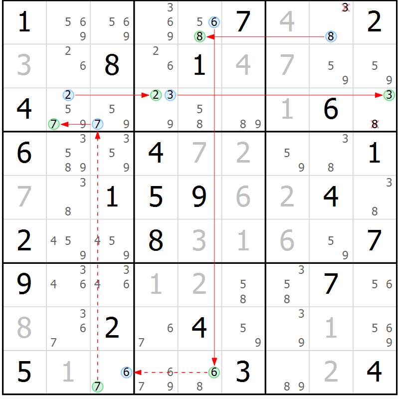 Position des candidats pour la solution de la Gr 77 page 80 du magazine de sudoku Maestro n° 097