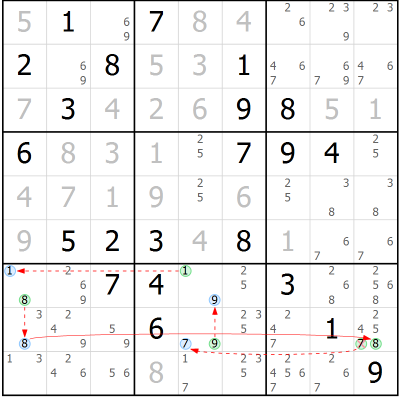 Position des candidats pour la solution de la Gr 78 page 81 du magazine de sudoku Maestro n° 097