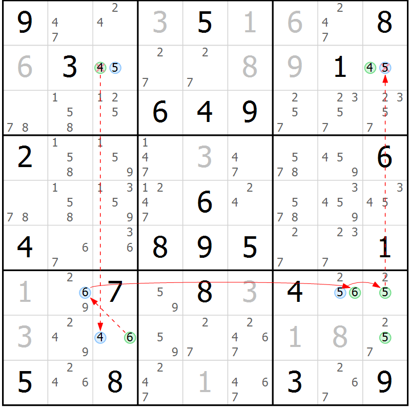 Position des candidats pour la solution de la Gr 79 page 82 du magazine de sudoku Maestro n° 097