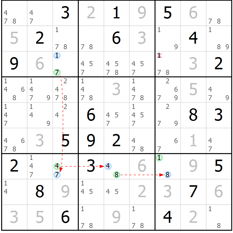 Position des candidats pour la solution de la Gr 80 page 83 du magazine de sudoku Maestro n° 097