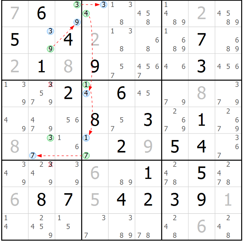 Position des candidats pour la solution de la Gr 81 page 84 du magazine de sudoku Maestro n° 097