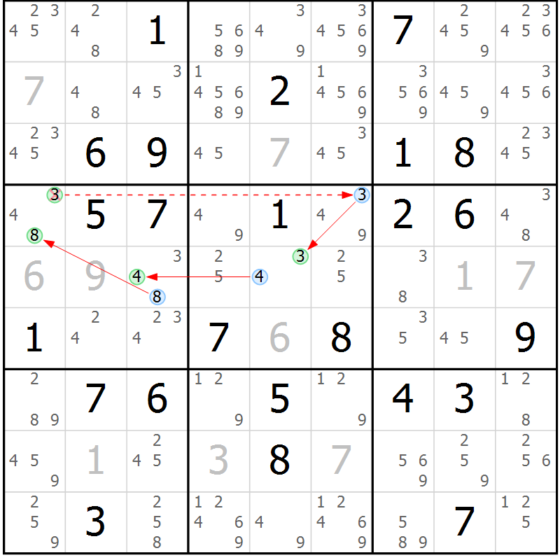 Position des candidats pour la solution de la Gr 82 page 85 du magazine de sudoku Maestro n° 097