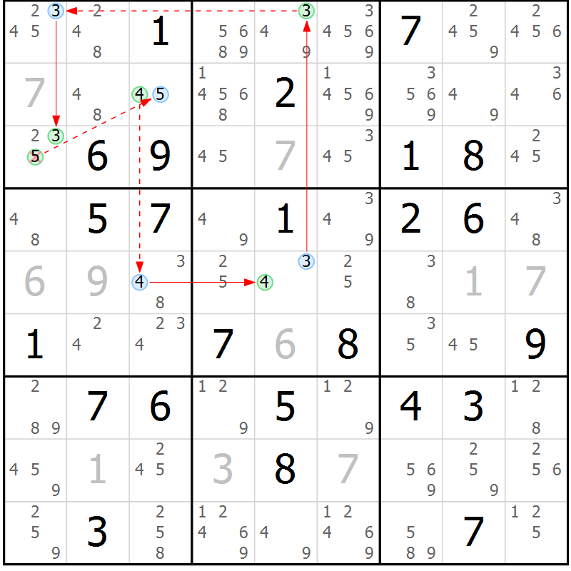 Position des candidats pour la solution de la Gr 82 page 85 du magazine de sudoku Maestro n° 097