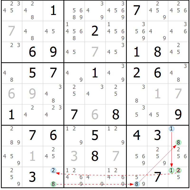 Position des candidats pour la solution de la Gr 82 page 85 du magazine de sudoku Maestro n° 097