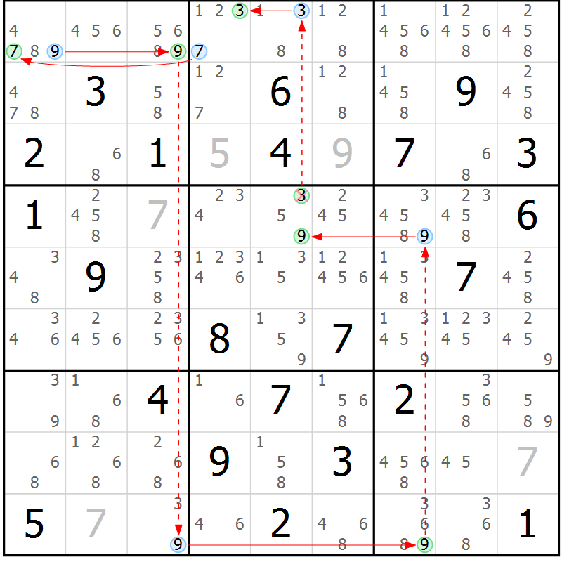 Position des candidats pour la solution de la Gr 83 page 86 du magazine de sudoku Maestro n° 097