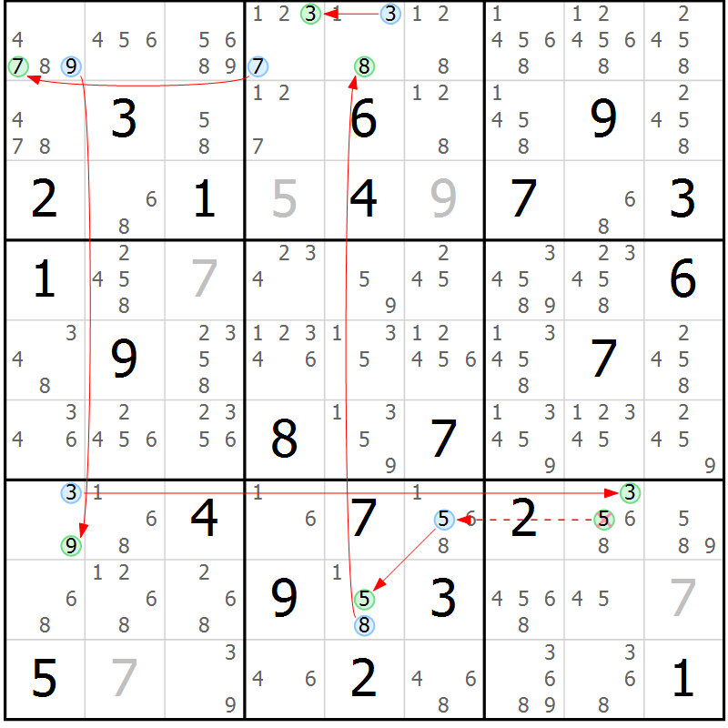 Position des candidats pour la solution de la Gr 83 page 86 du magazine de sudoku Maestro n° 097