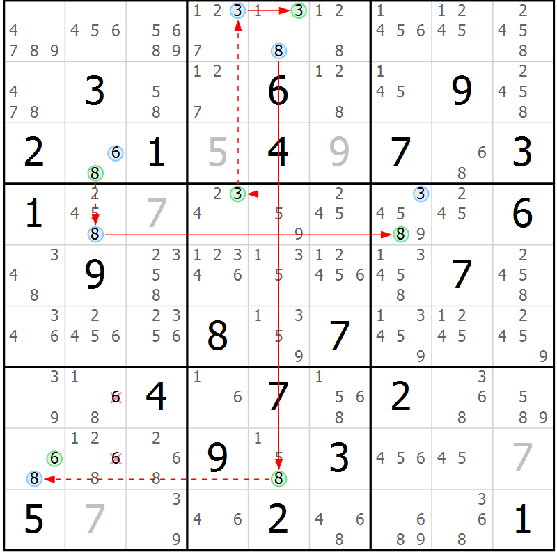 Position des candidats pour la solution de la Gr 83 page 86 du magazine de sudoku Maestro n° 097