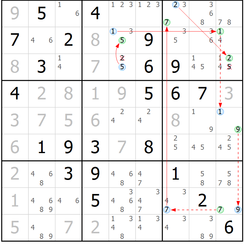 Position des candidats pour la solution de la Gr 84 page 87 du magazine de sudoku Maestro n° 097