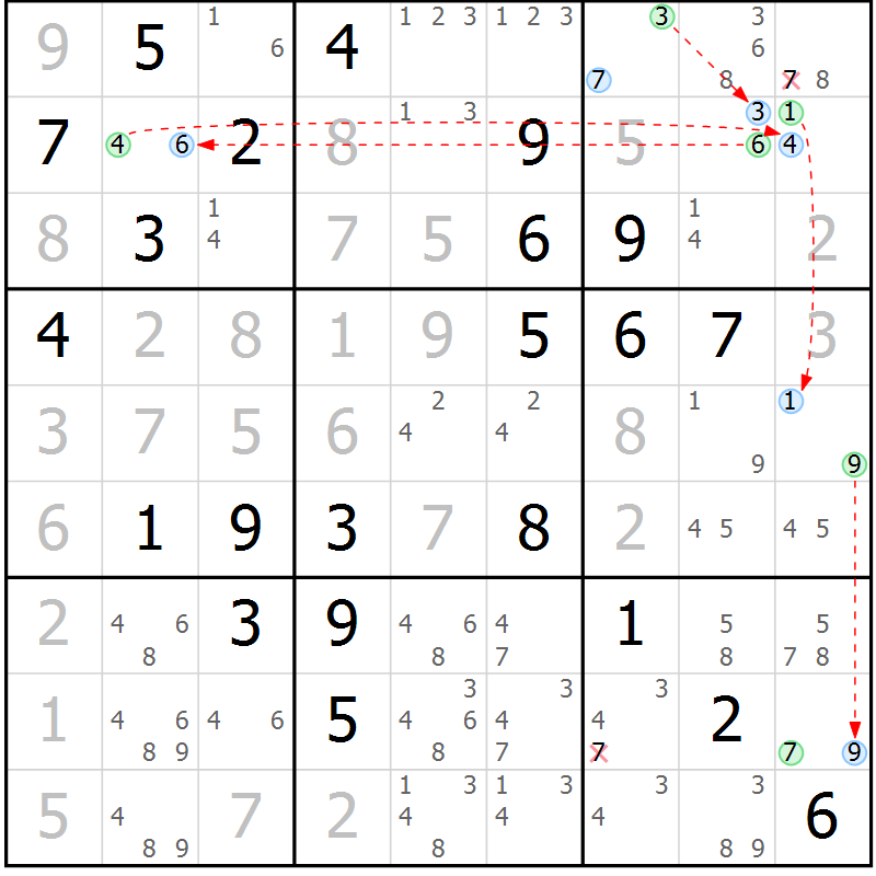 Position des candidats pour la solution de la Gr 84 page 87 du magazine de sudoku Maestro n° 097