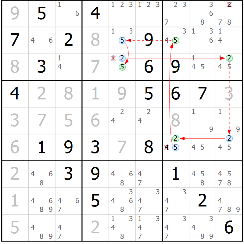 Position des candidats pour la solution de la Gr 84 page 87 du magazine de sudoku Maestro n° 097