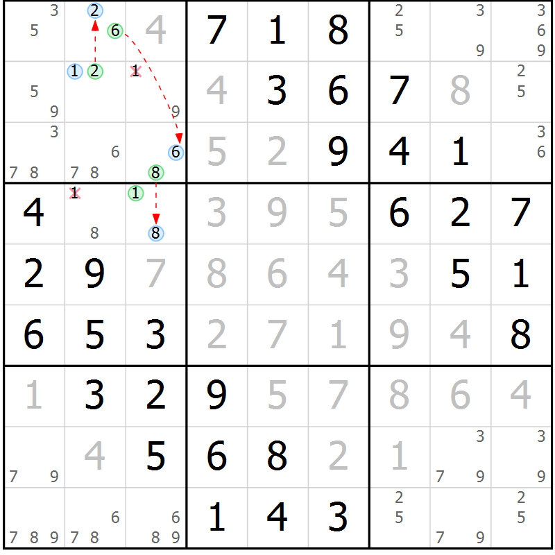 Position des candidats pour la solution de la Gr 15 page 18 du magazine de sudoku Maestro n° 099