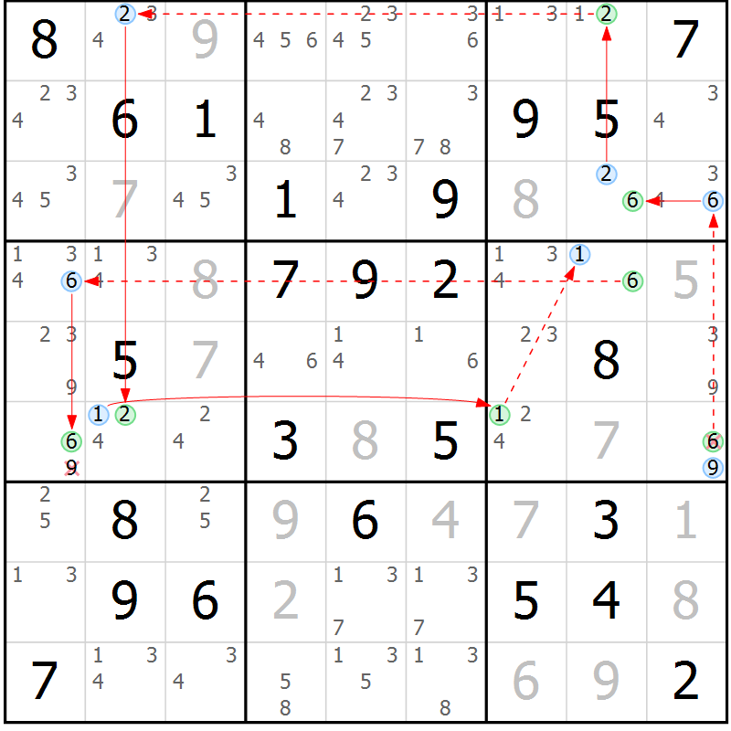 Position des candidats pour la solution de la Gr 25 page 28 du magazine de sudoku Maestro n° 099