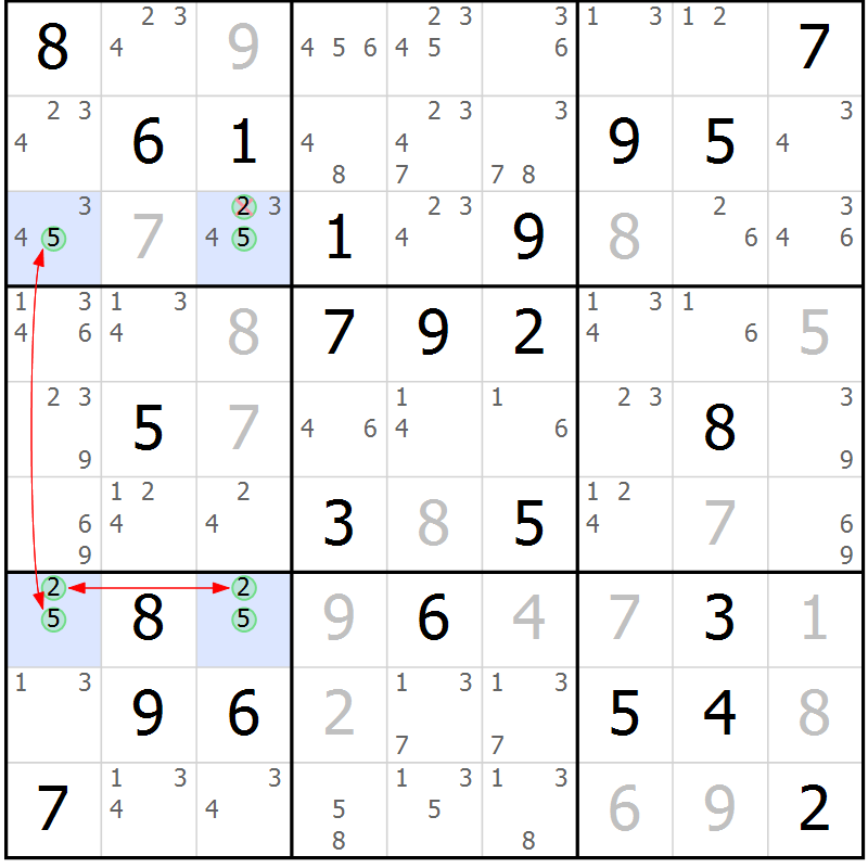 Position des candidats pour la solution de la Gr 25 page 28 du magazine de sudoku Maestro n° 099