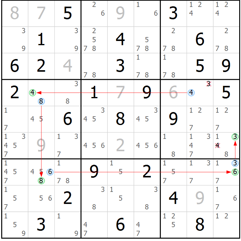 Position des candidats pour la solution de la Gr 28 page 31 du magazine de sudoku Maestro n° 099