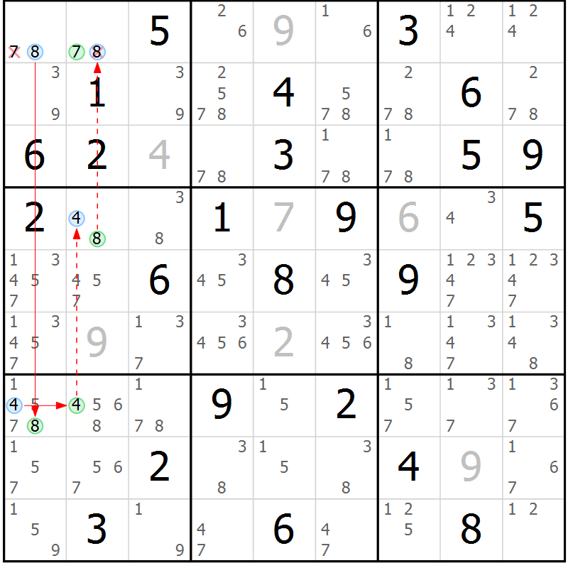 Position des candidats pour la solution de la Gr 28 page 31 du magazine de sudoku Maestro n° 099