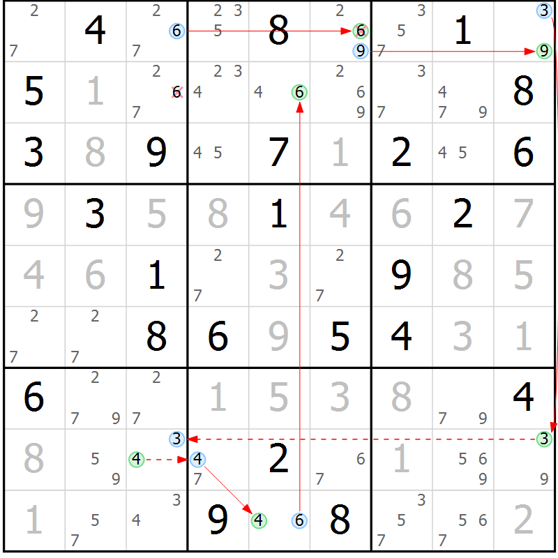 Position des candidats pour la solution de la Gr 29 page 32 du magazine de sudoku Maestro n° 099
