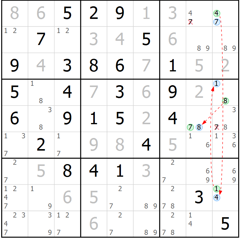 Position des candidats pour la solution de la Gr 4 page 7 du magazine de sudoku Maestro n° 099
