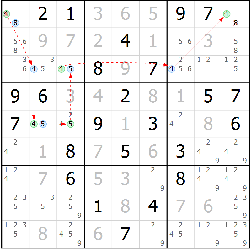 Position des candidats pour la solution de la Gr 46 page 49 du magazine de sudoku Maestro n° 099