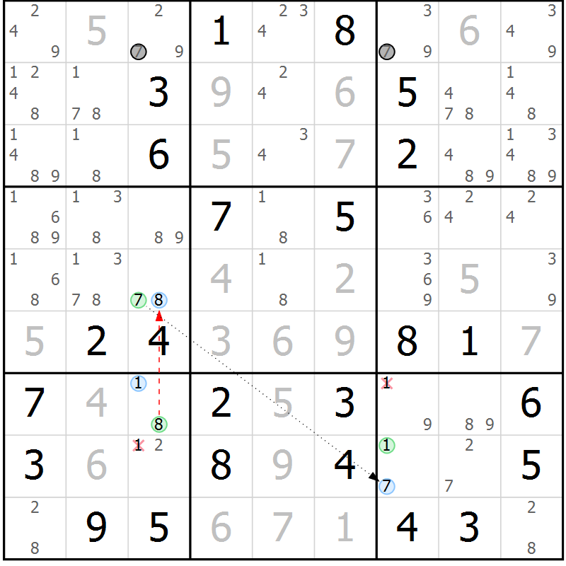 Position des candidats pour la solution de la Gr 5 page 8 du magazine de sudoku Maestro n° 099