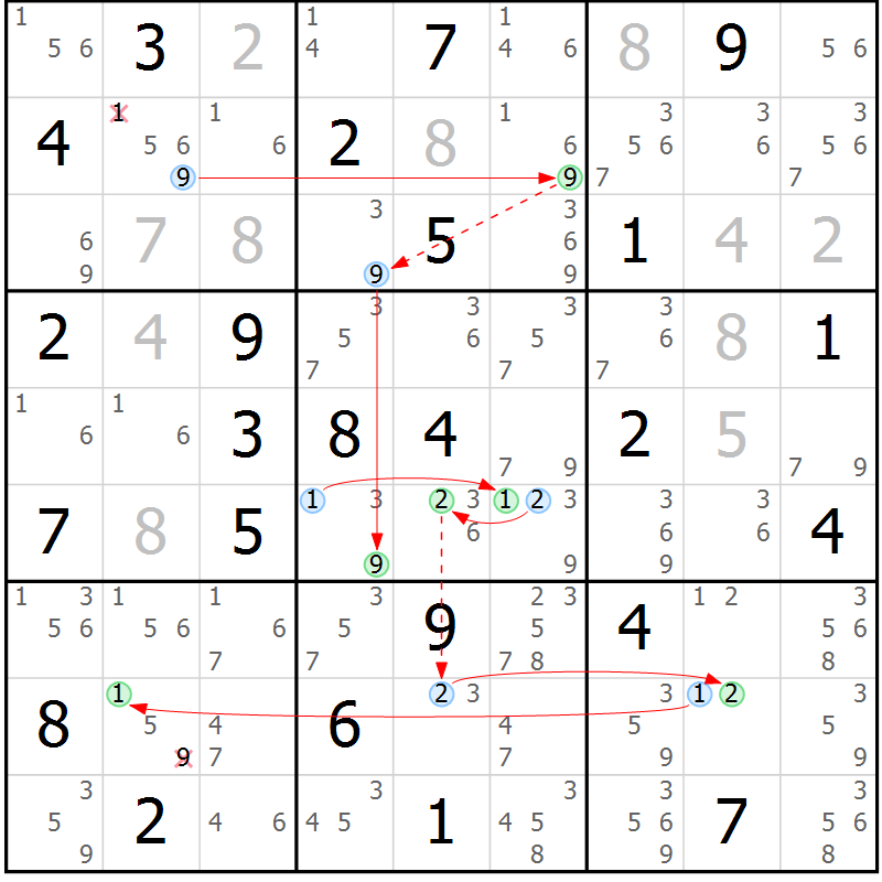 Position des candidats pour la solution de la Gr 51 page 54 du magazine de sudoku Maestro n° 099