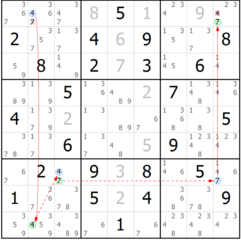 Position des candidats pour la solution de la Gr 58 page 61 du magazine de sudoku Maestro n° 099