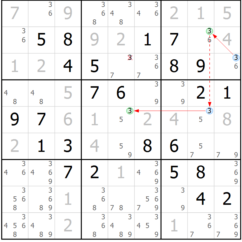 Position des candidats pour la solution de la Gr 6 page 9 du magazine de sudoku Maestro n° 099