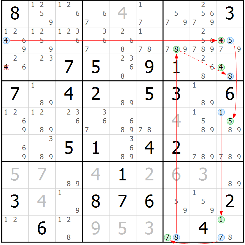 Position des candidats pour la solution de la Gr 65 page 68 du magazine de sudoku Maestro n° 099