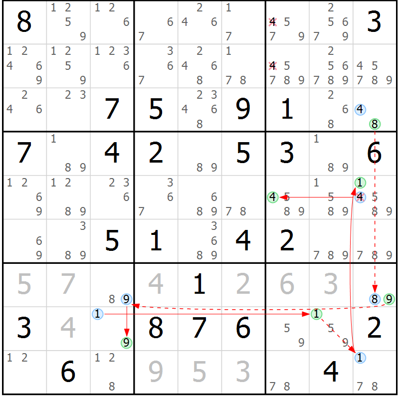 Position des candidats pour la solution de la Gr 65 page 68 du magazine de sudoku Maestro n° 099