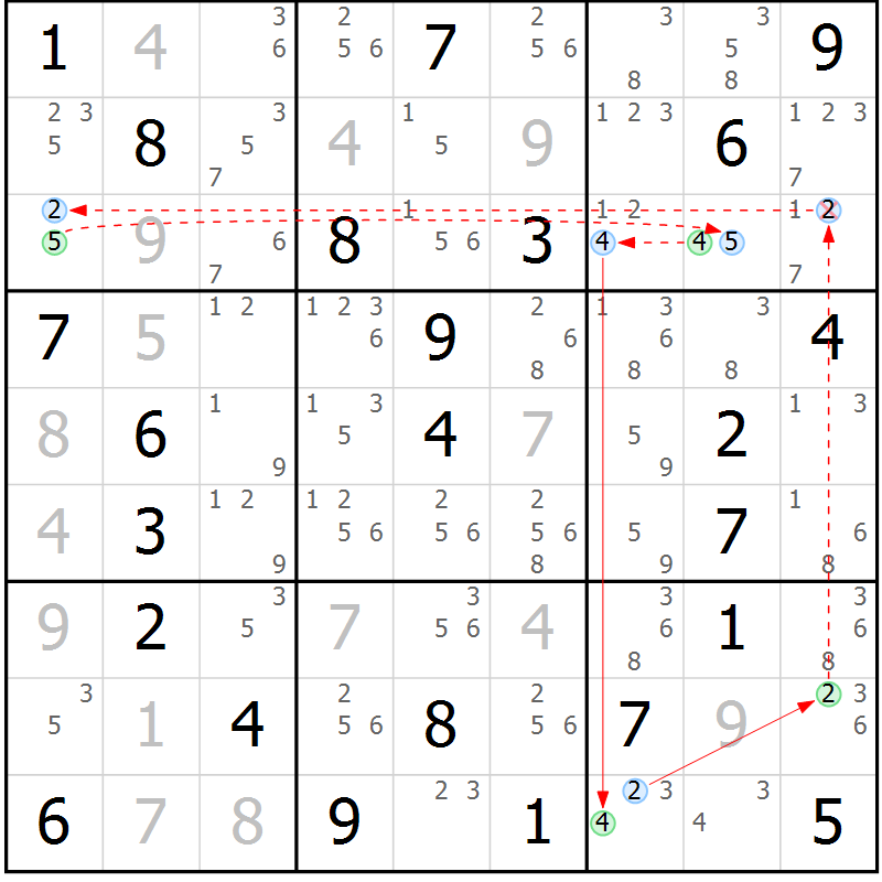 Position des candidats pour la solution de la Gr 70 page 73 du magazine de sudoku Maestro n° 099