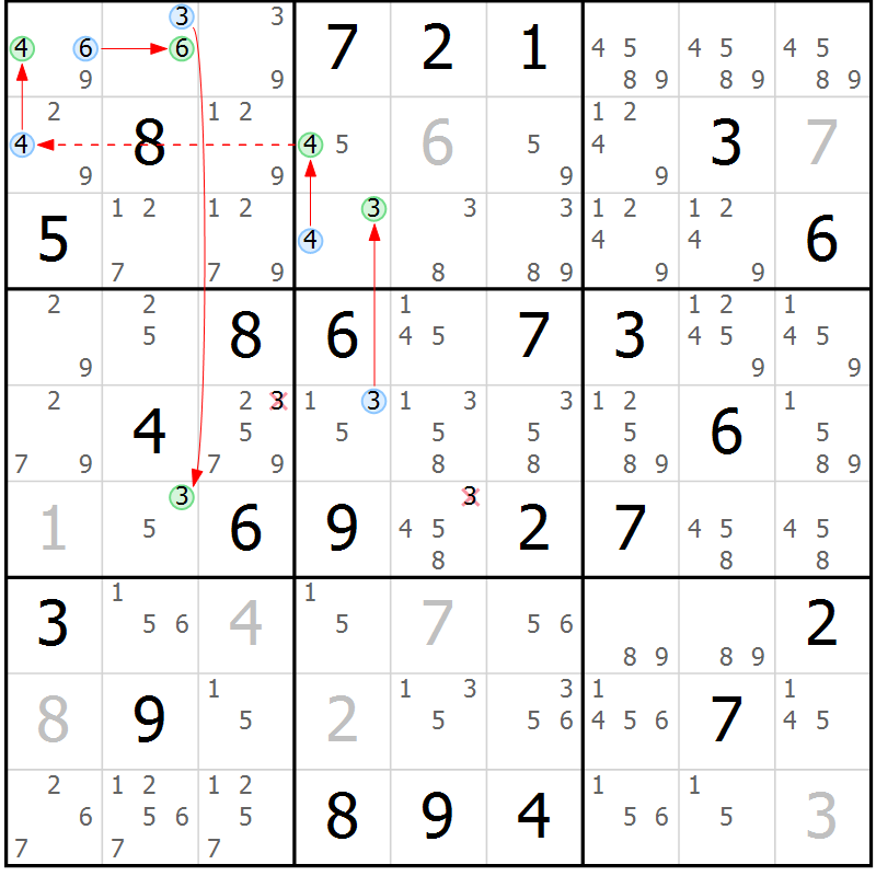 Position des candidats pour la solution de la Gr 74 page 77 du magazine de sudoku Maestro n° 099