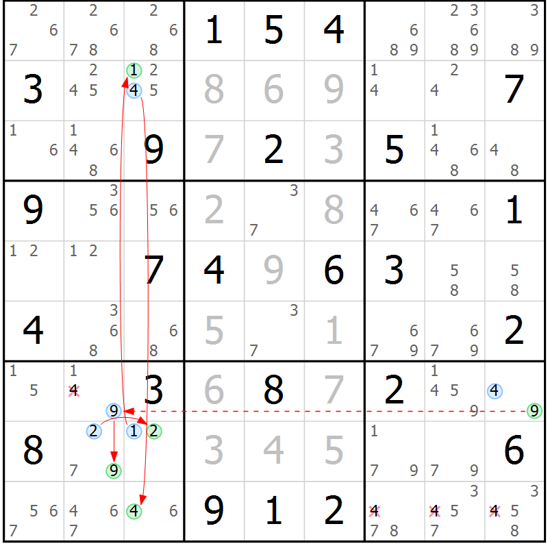 Position des candidats pour la solution de la Gr 75 page 78 du magazine de sudoku Maestro n° 099