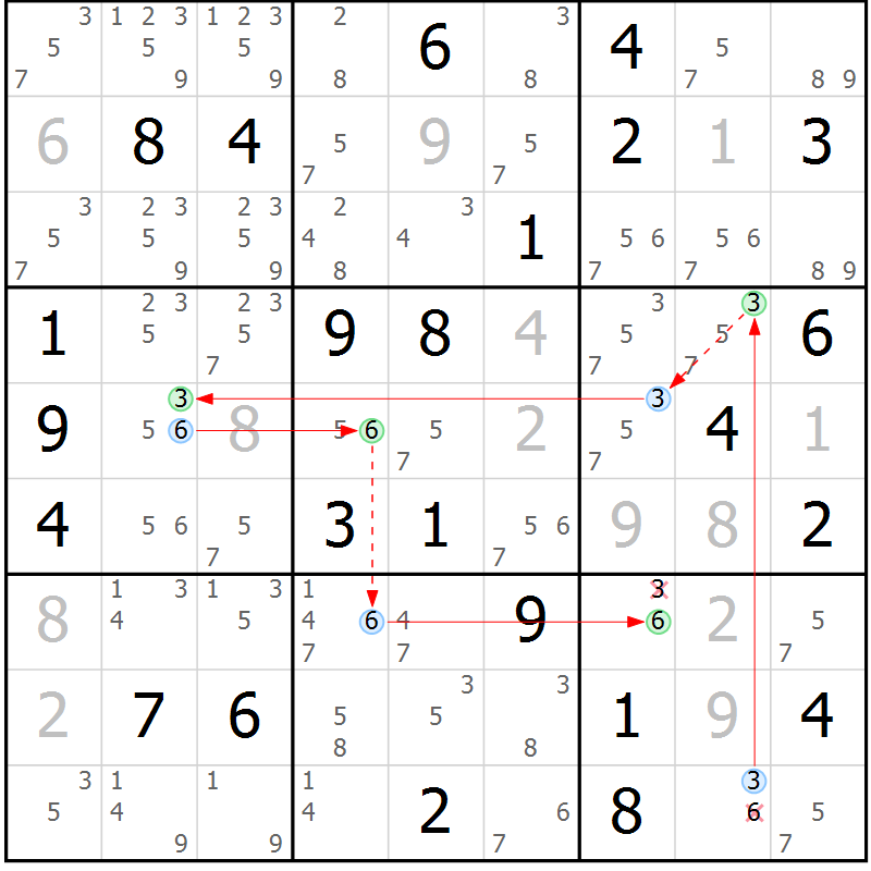 Position des candidats pour la solution de la Gr 77 page 80 du magazine de sudoku Maestro n° 099