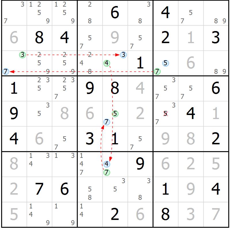 Position des candidats pour la solution de la Gr 77 page 80 du magazine de sudoku Maestro n° 099