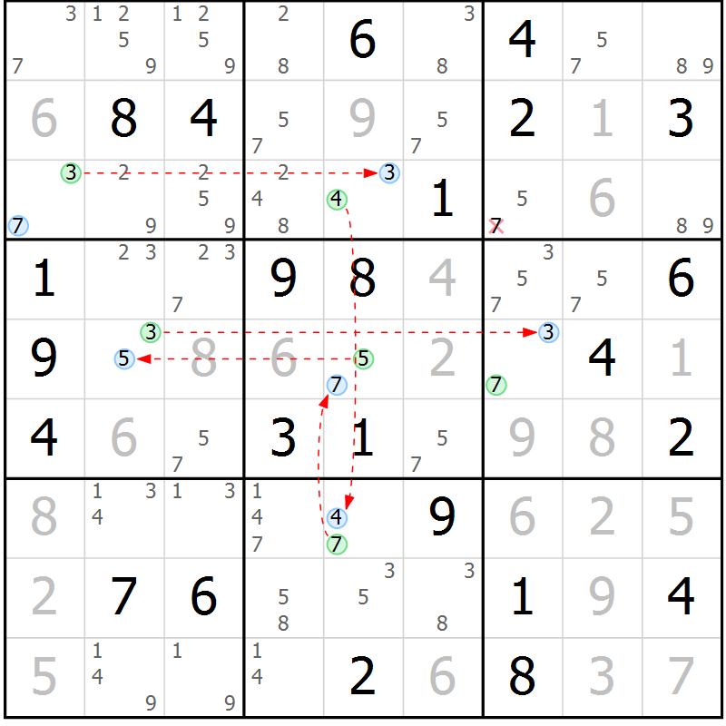 Position des candidats pour la solution de la Gr 77 page 80 du magazine de sudoku Maestro n° 099