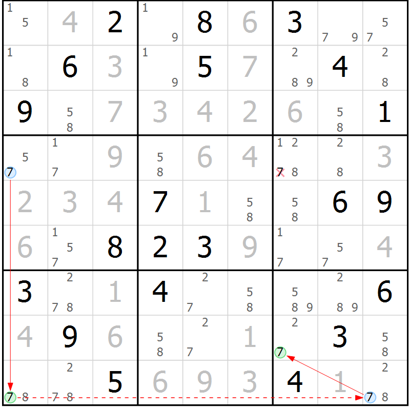 Position des candidats pour la solution de la Gr 78 page 81 du magazine de sudoku Maestro n° 099