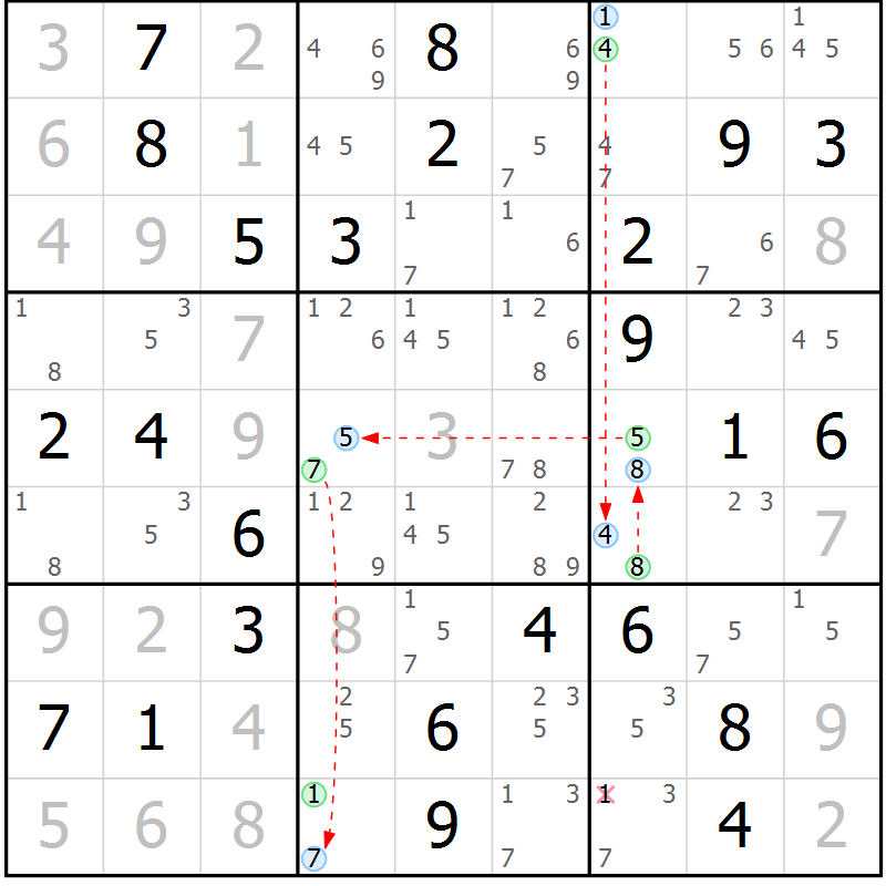 Position des candidats pour la solution de la Gr 79 page 82 du magazine de sudoku Maestro n° 099