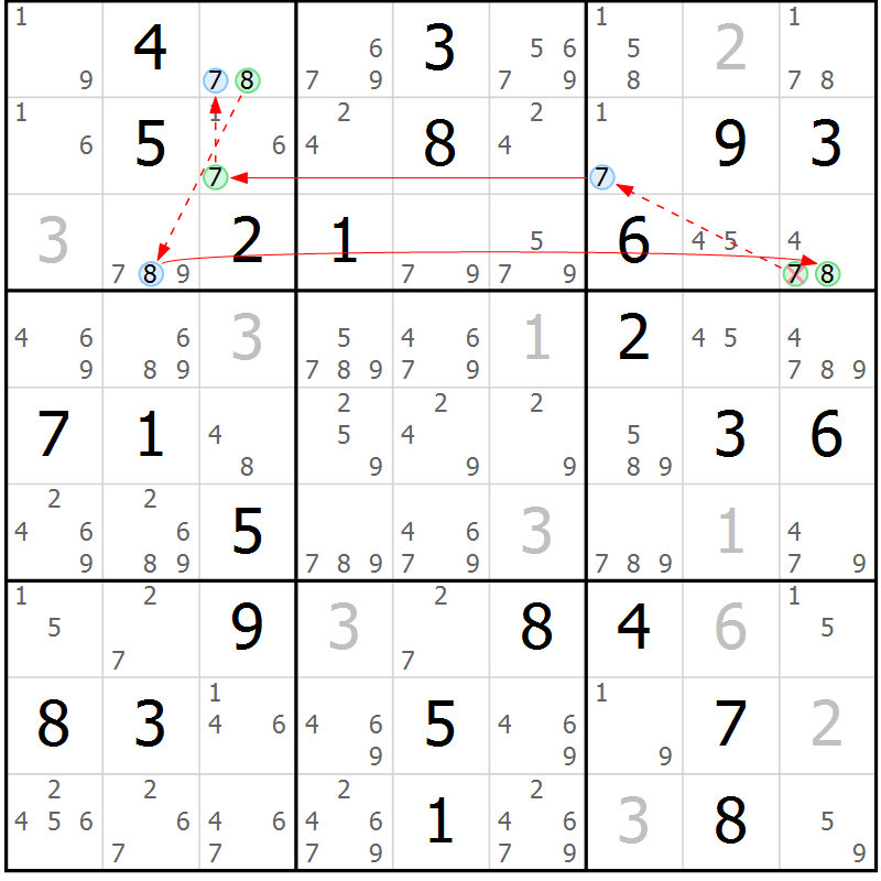 Position des candidats pour la solution de la Gr 80 page 83 du magazine de sudoku Maestro n° 099