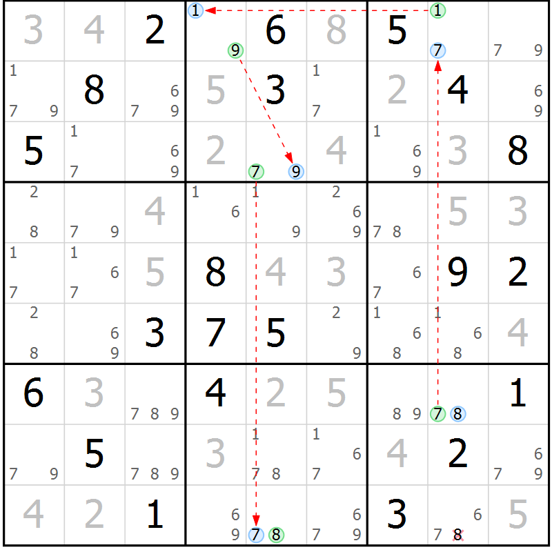 Position des candidats pour la solution de la Gr 81 page 84 du magazine de sudoku Maestro n° 099