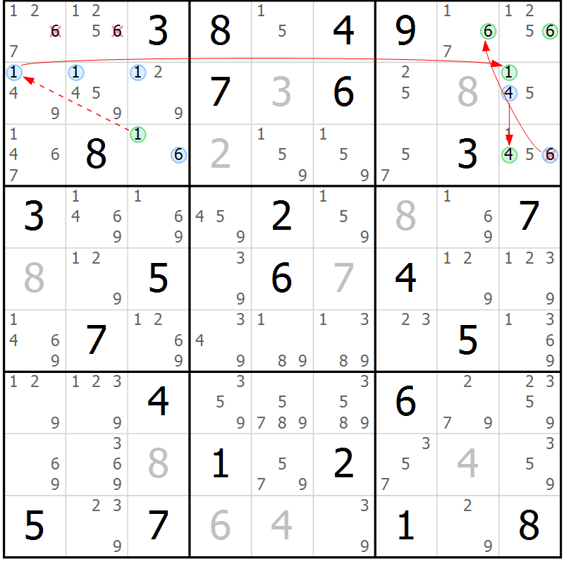 Position des candidats pour la solution de la Gr 83 page 86 du magazine de sudoku Maestro n° 099
