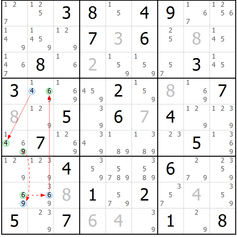 Position des candidats pour la solution de la Gr 83 page 86 du magazine de sudoku Maestro n° 099