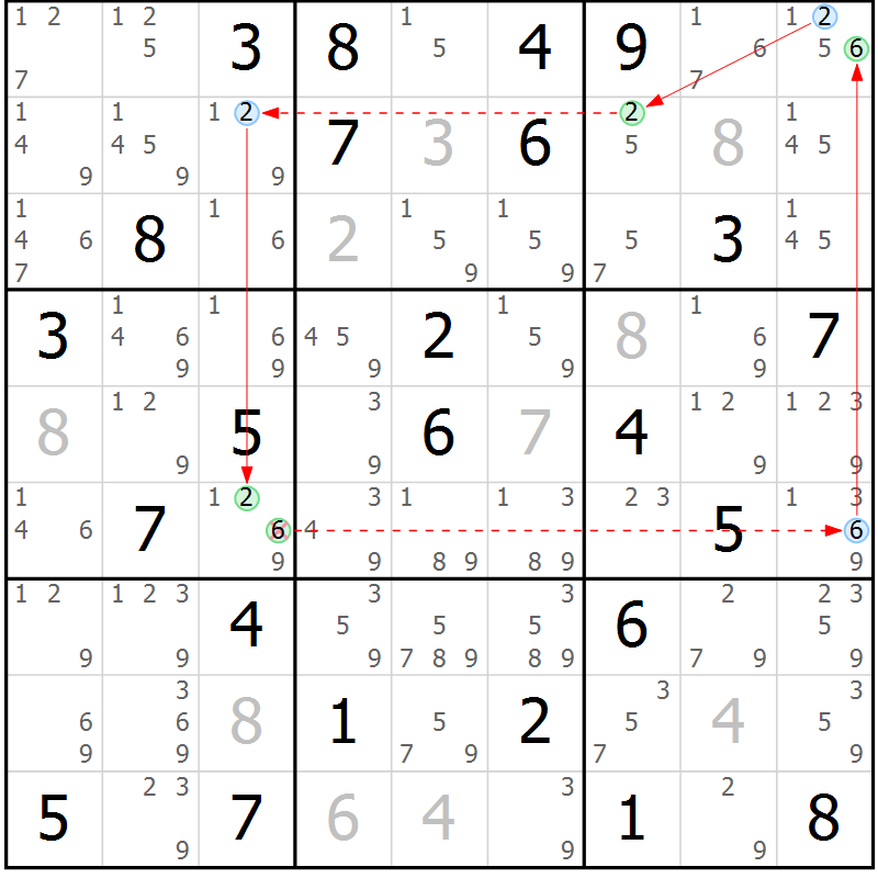 Position des candidats pour la solution de la Gr 83 page 86 du magazine de sudoku Maestro n° 099