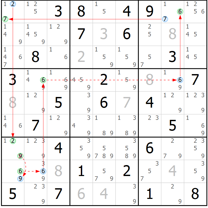 Position des candidats pour la solution de la Gr 83 page 86 du magazine de sudoku Maestro n° 099