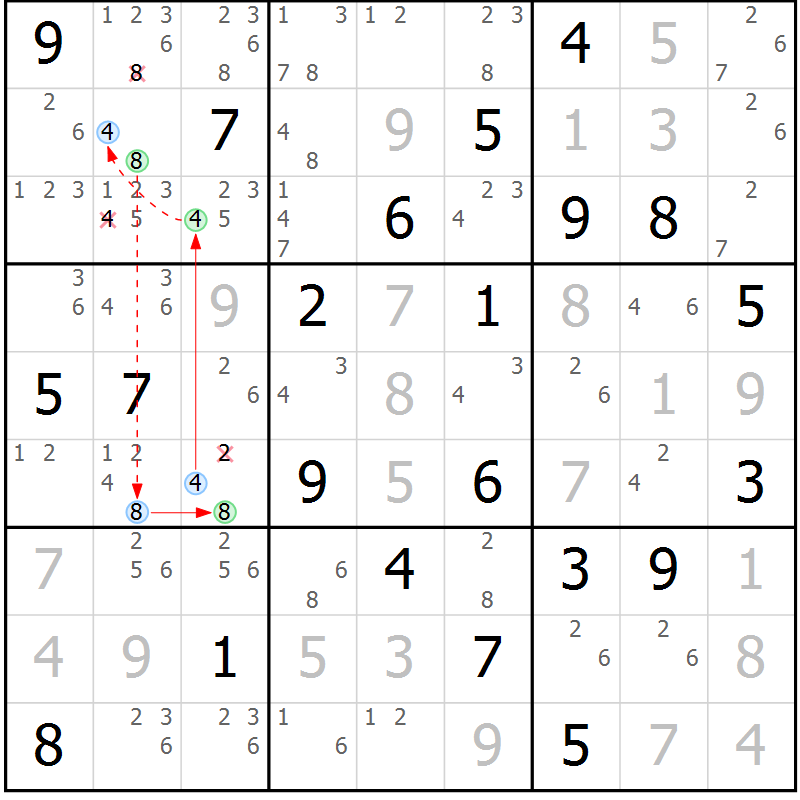 Position des candidats pour la solution de la Gr 84 page 87 du magazine de sudoku Maestro n° 099