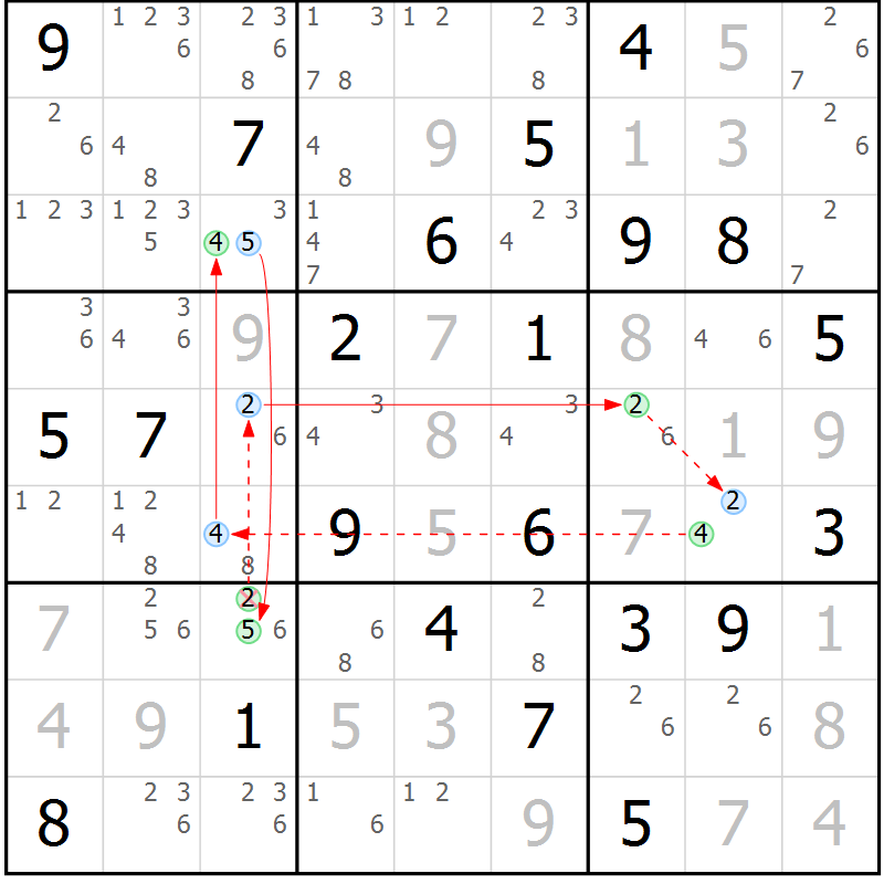 Position des candidats pour la solution de la Gr 84 page 87 du magazine de sudoku Maestro n° 099