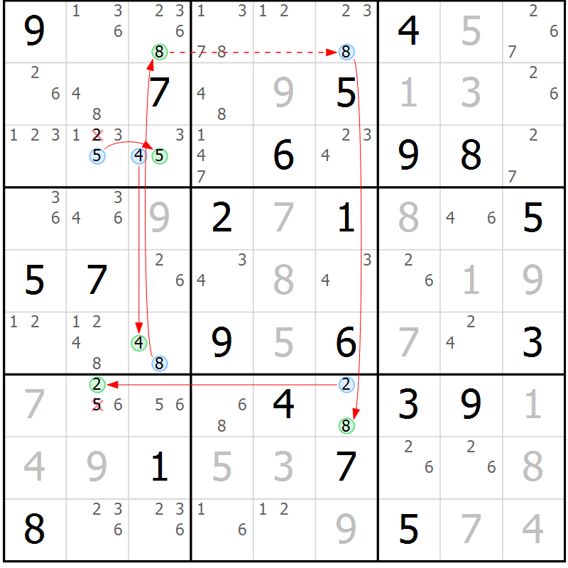 Position des candidats pour la solution de la Gr 84 page 87 du magazine de sudoku Maestro n° 099