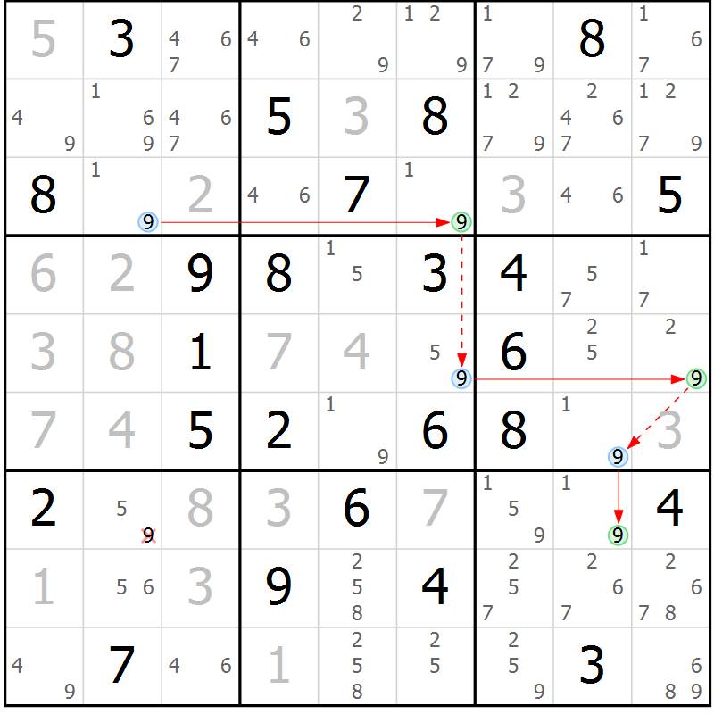 Position des candidats pour la solution de la Gr 22 page 25 du magazine de sudoku Maestro n° 100