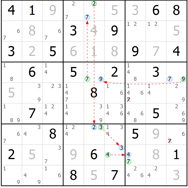 Position des candidats pour la solution de la Gr 24 page 27 du magazine de sudoku Maestro n° 100