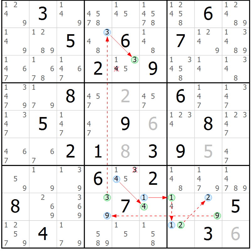 Position des candidats pour la solution de la Gr 29 page 32 du magazine de sudoku Maestro n° 100