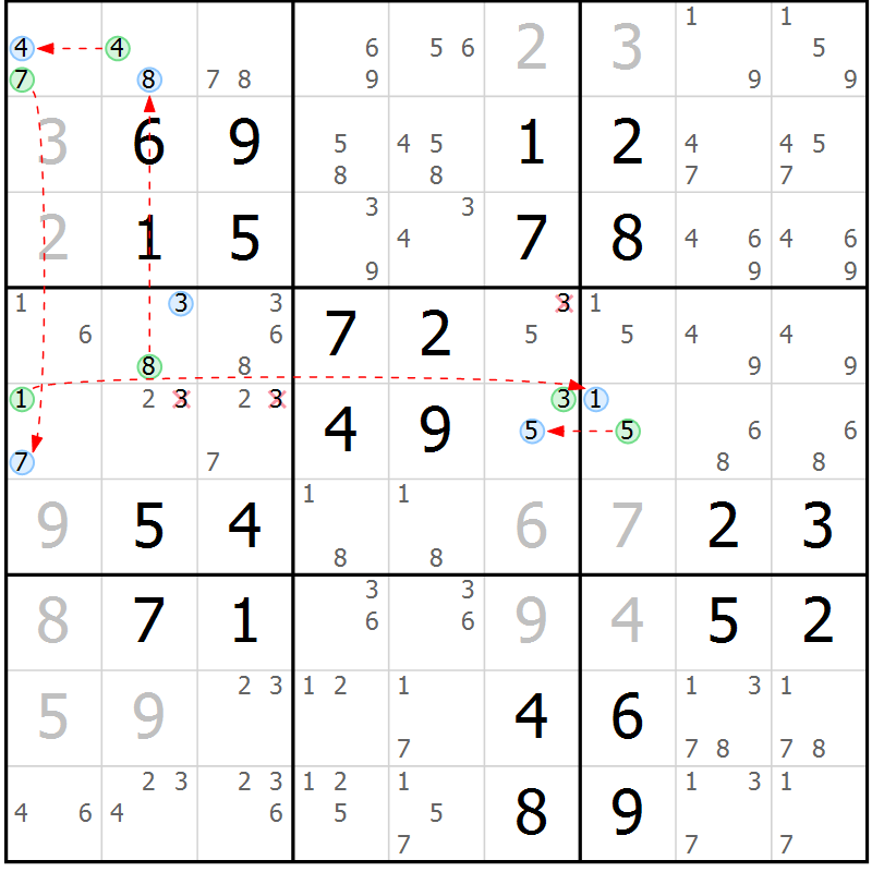Position des candidats pour la solution de la Gr 4 page 7 du magazine de sudoku Maestro n° 100